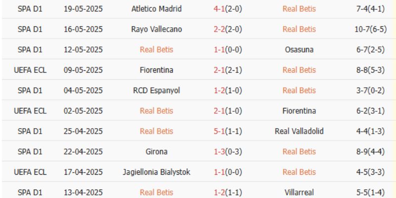 Chốt kèo cược dựa trên sự chênh lệch thể chất hai đội