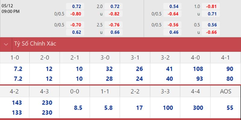 Soi Kèo Lorient Vs Nantes Ngày 01/02/2026 01:00 tổng hợp kèo sáng.