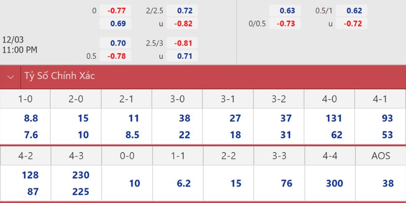 Soi kèo Nice vs Montpellier ngày 05/02/2026 02:30 hé lộ bất lợi của Nice