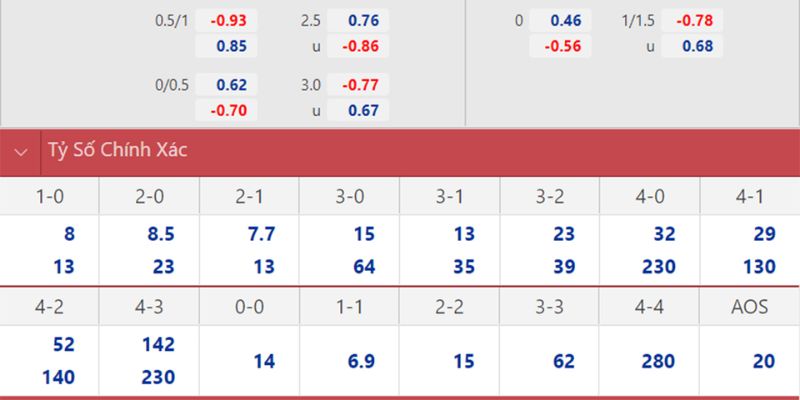 Soi Kèo Lyon Vs Lille Ngày 01/02/2026 21:00 chốt kèo Lyon thắng