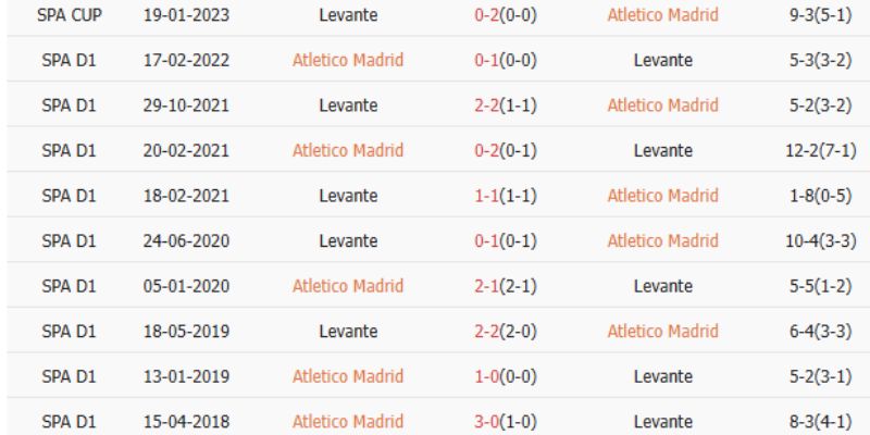 Phân tích chuyên sâu vượt qua các con số thống kê đơn thuần