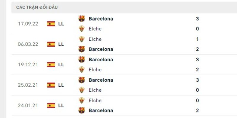 Phân tích chuyên sâu soi kèo Elche vs Barcelona 03:00