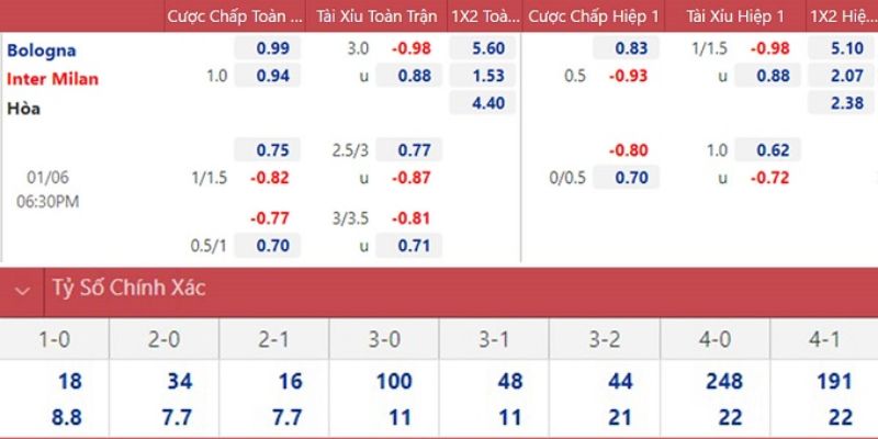Milan có lợi thế lực lượng khi Soi Kèo Bologna Vs Milan