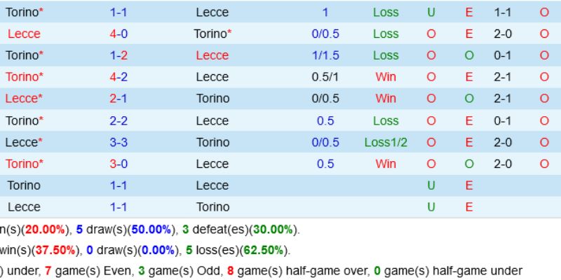 Soi Kèo Torino Vs Lecce Ngày 01/02/2026 gợi ý kèo an toàn